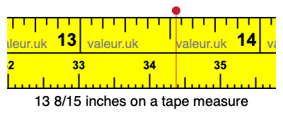 13 8/15 inches on a tape measure