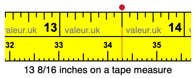 13 8/16 inches on a tape measure