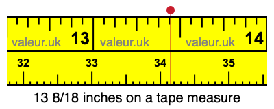 13 8/18 inches on a tape measure