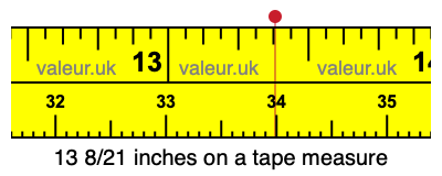 13 8/21 inches on a tape measure