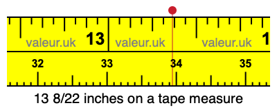 13 8/22 inches on a tape measure