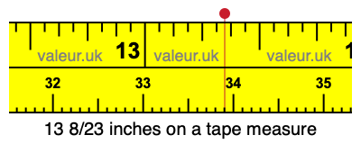 13 8/23 inches on a tape measure