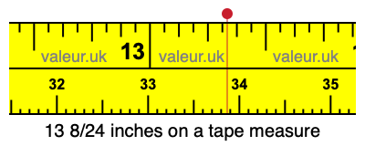 13 8/24 inches on a tape measure 13 8/24 inches on a tape measure