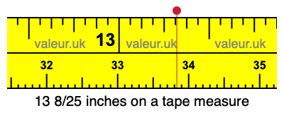 13 8/25 inches on a tape measure