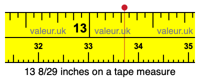13 8/29 inches on a tape measure