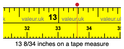 13 8/34 inches on a tape measure 13 8/34 inches on a tape measure