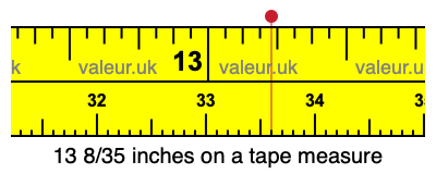 13 8/35 inches on a tape measure 13 8/35 inches on a tape measure