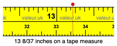 13 8/37 inches on a tape measure 13 8/37 inches on a tape measure