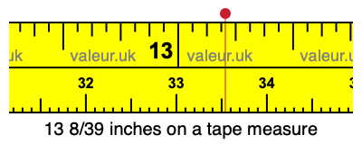 13 8/39 inches on a tape measure 13 8/39 inches on a tape measure