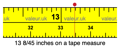 13 8/45 inches on a tape measure 13 8/45 inches on a tape measure