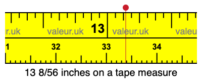 13 8/56 inches on a tape measure