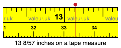 13 8/57 inches on a tape measure