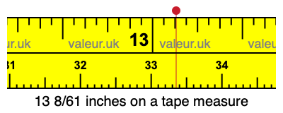 13 8/61 inches on a tape measure