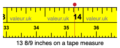 13 8/9 inches on a tape measure 13 8/9 inches on a tape measure
