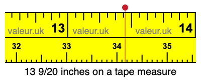 13 9/20 inches on a tape measure