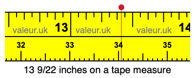 13 9/22 inches on a tape measure 13 9/22 inches on a tape measure