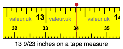 13 9/23 inches on a tape measure