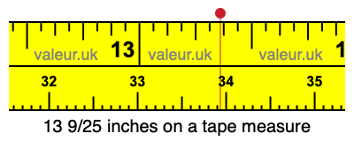 13 9/25 inches on a tape measure