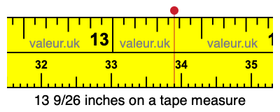 13 9/26 inches on a tape measure