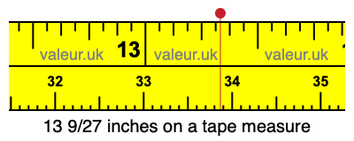 13 9/27 inches on a tape measure