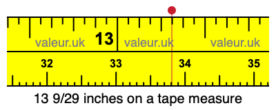 13 9/29 inches on a tape measure 13 9/29 inches on a tape measure