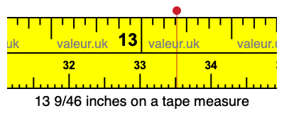 13 9/46 inches on a tape measure 13 9/46 inches on a tape measure