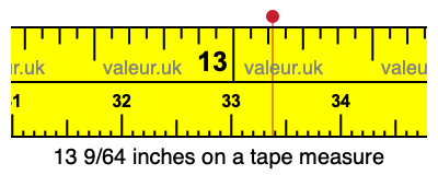 13 9/64 inches on a tape measure