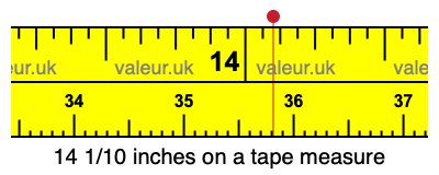 14 1/10 inches on a tape measure 14 1/10 inches on a tape measure