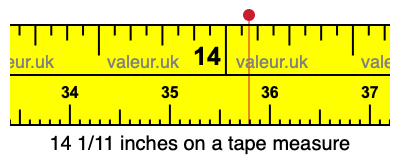 14 1/11 inches on a tape measure
