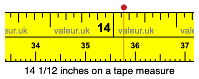 14 1/12 inches on a tape measure