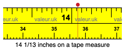 14 1/13 inches on a tape measure