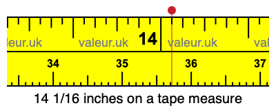 14 1/16 inches on a tape measure