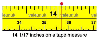 14 1/17 inches on a tape measure