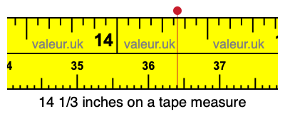 14 1/3 inches on a tape measure