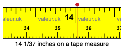 14 1/37 inches on a tape measure 14 1/37 inches on a tape measure
