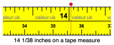 14 1/38 inches on a tape measure 14 1/38 inches on a tape measure