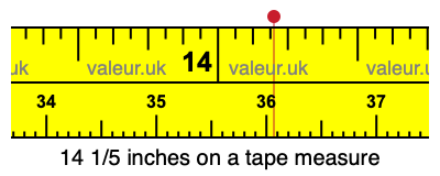 14 1/5 inches on a tape measure