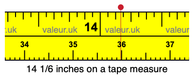 14 1/6 inches on a tape measure