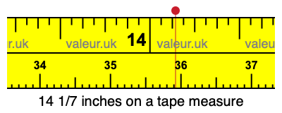 14 1/7 inches on a tape measure