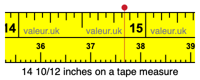 14 10/12 inches on a tape measure