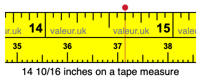 14 10/16 inches on a tape measure 14 10/16 inches on a tape measure