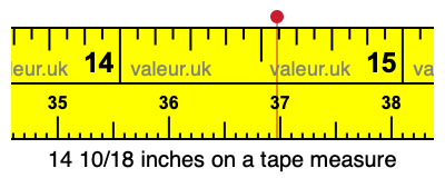 14 10/18 inches on a tape measure 14 10/18 inches on a tape measure