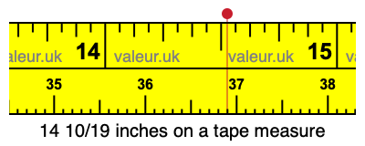 14 10/19 inches on a tape measure 14 10/19 inches on a tape measure