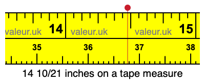 14 10/21 inches on a tape measure 14 10/21 inches on a tape measure
