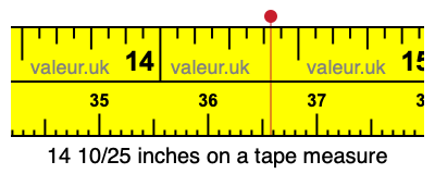 14 10/25 inches on a tape measure