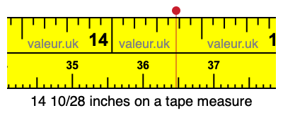 14 10/28 inches on a tape measure 14 10/28 inches on a tape measure
