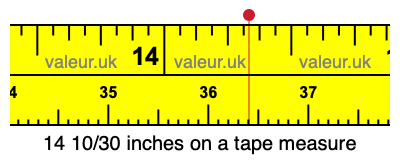 14 10/30 inches on a tape measure 14 10/30 inches on a tape measure