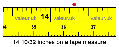 14 10/32 inches on a tape measure 14 10/32 inches on a tape measure