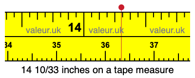 14 10/33 inches on a tape measure 14 10/33 inches on a tape measure