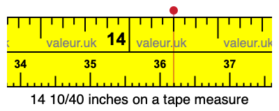 14 10/40 inches on a tape measure 14 10/40 inches on a tape measure